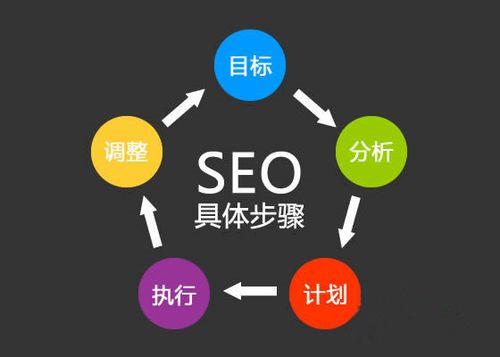 成都seo讲解搜索引擎优化原则