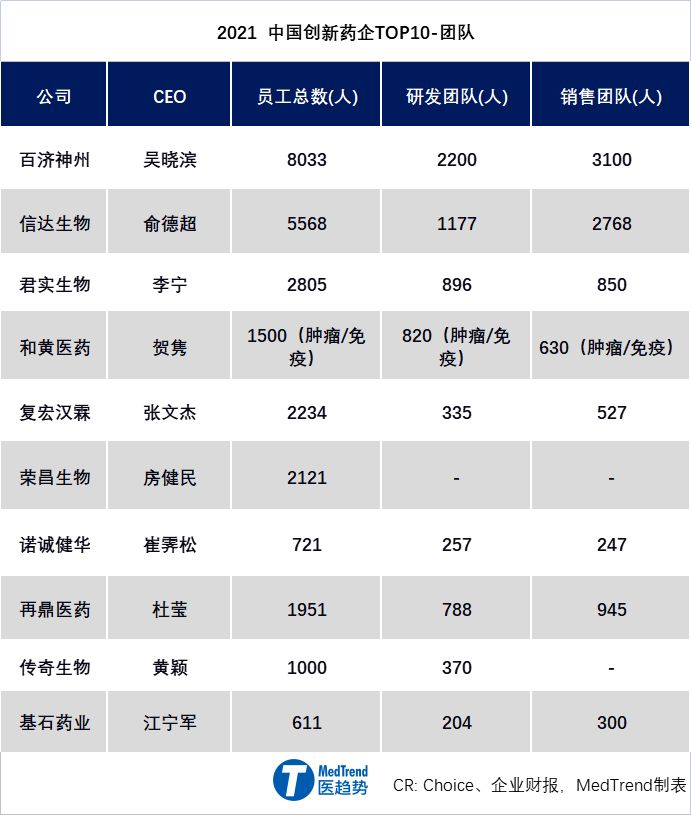 中国十大药企排名，2021中国创新药企TOP10排名