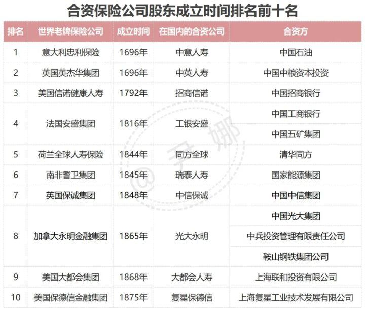 中国保险公司十大排名（中国保险排名前十大的保险公司）