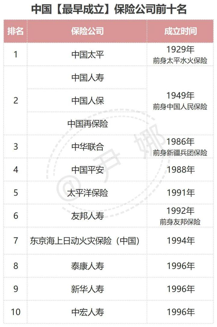 中国保险公司十大排名（中国保险排名前十大的保险公司）